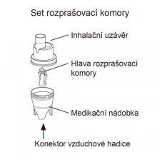 neb6024set-rozpr-komorybe